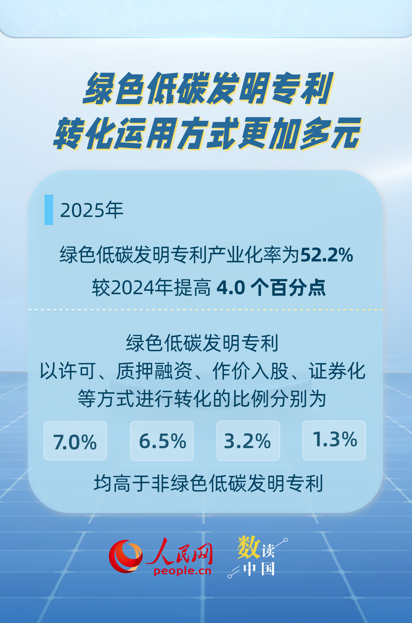 54%！中国企业发明专利产业化率实现稳步增长插图4