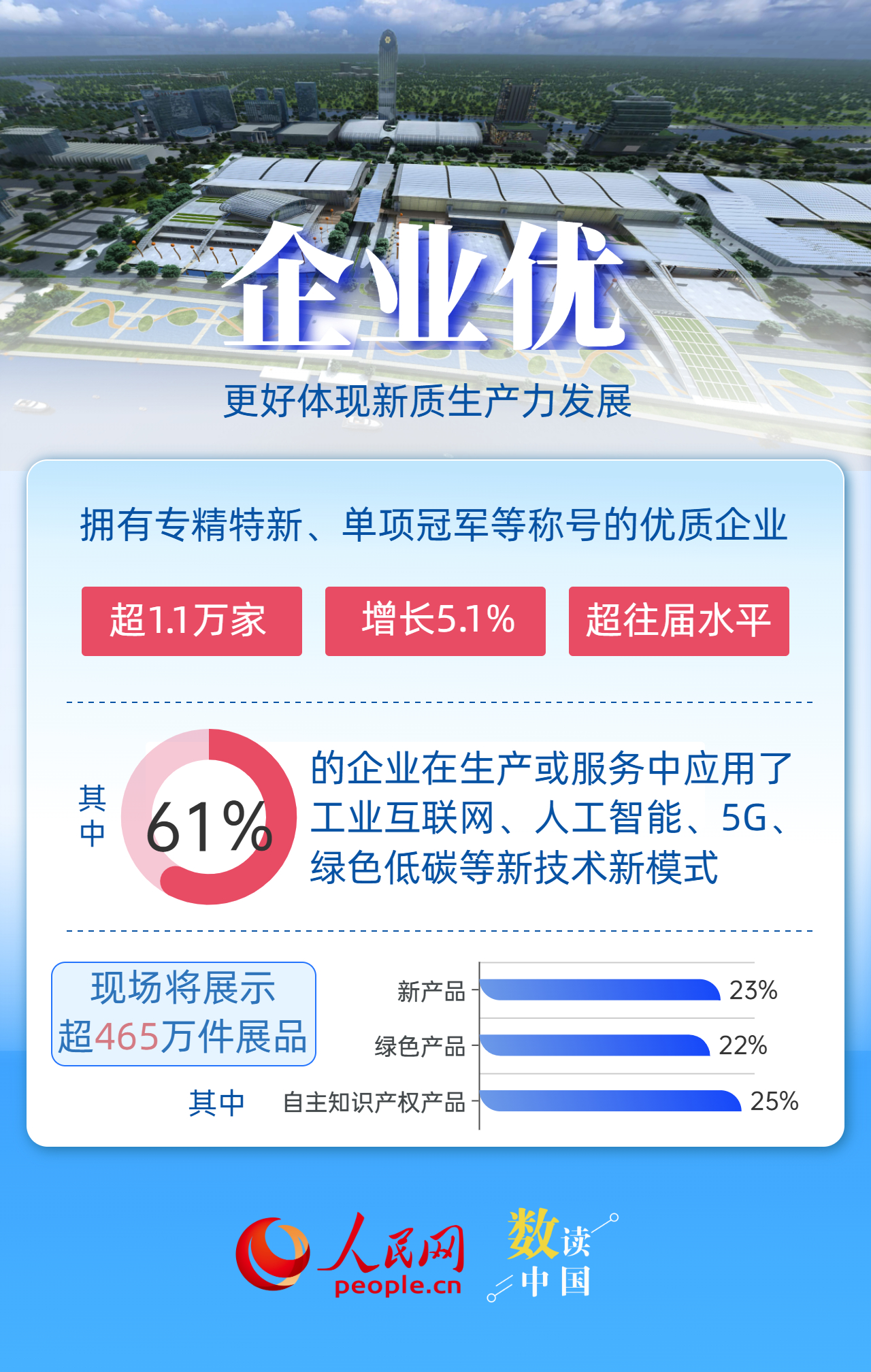 3900家企业首亮相！一组关键词了解第139届广交会插图2