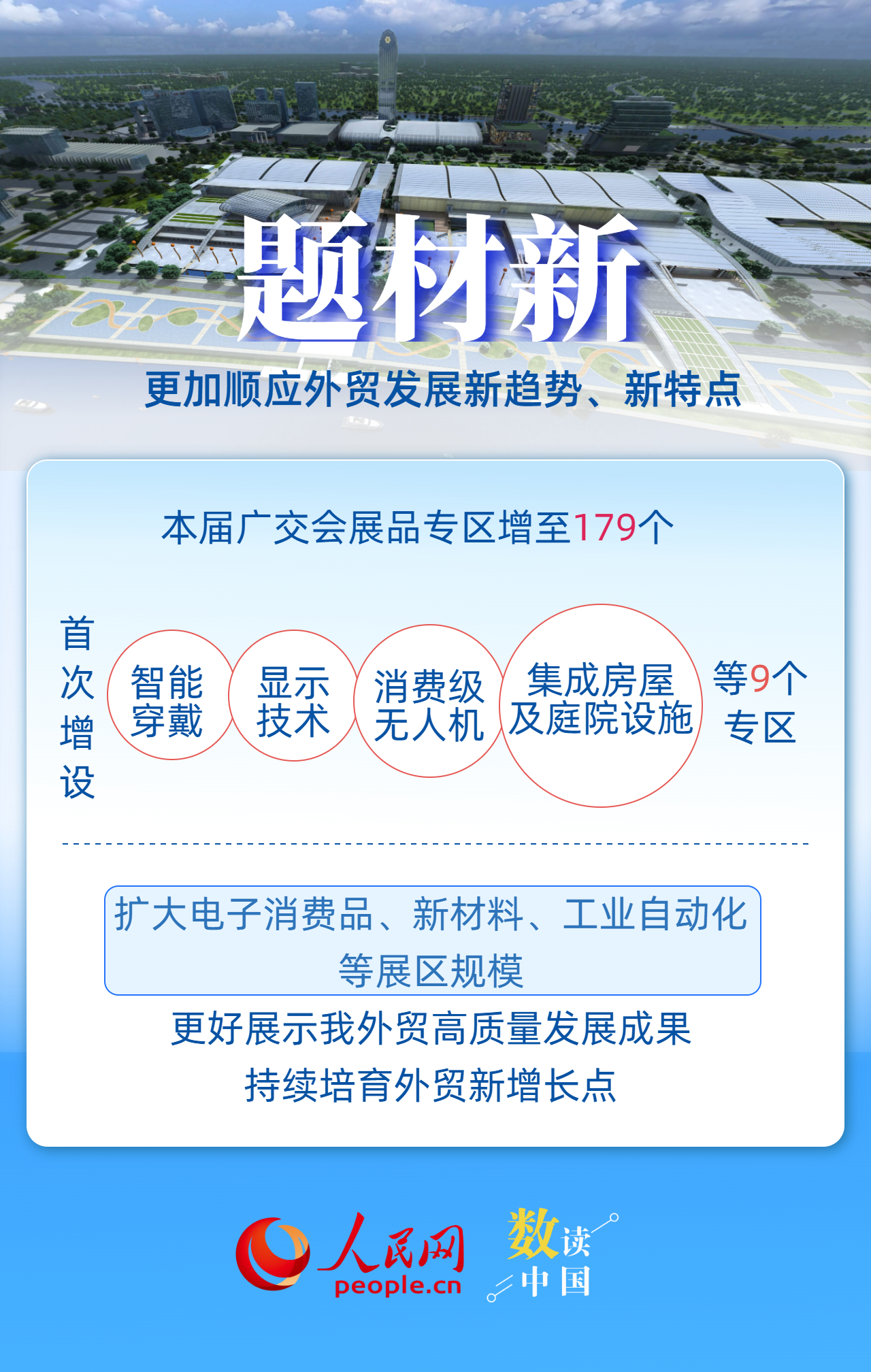 3900家企业首亮相！一组关键词了解第139届广交会插图1