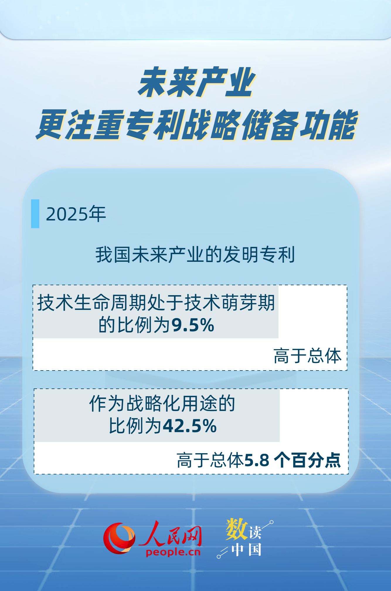 54%！中国企业发明专利产业化率实现稳步增长插图5