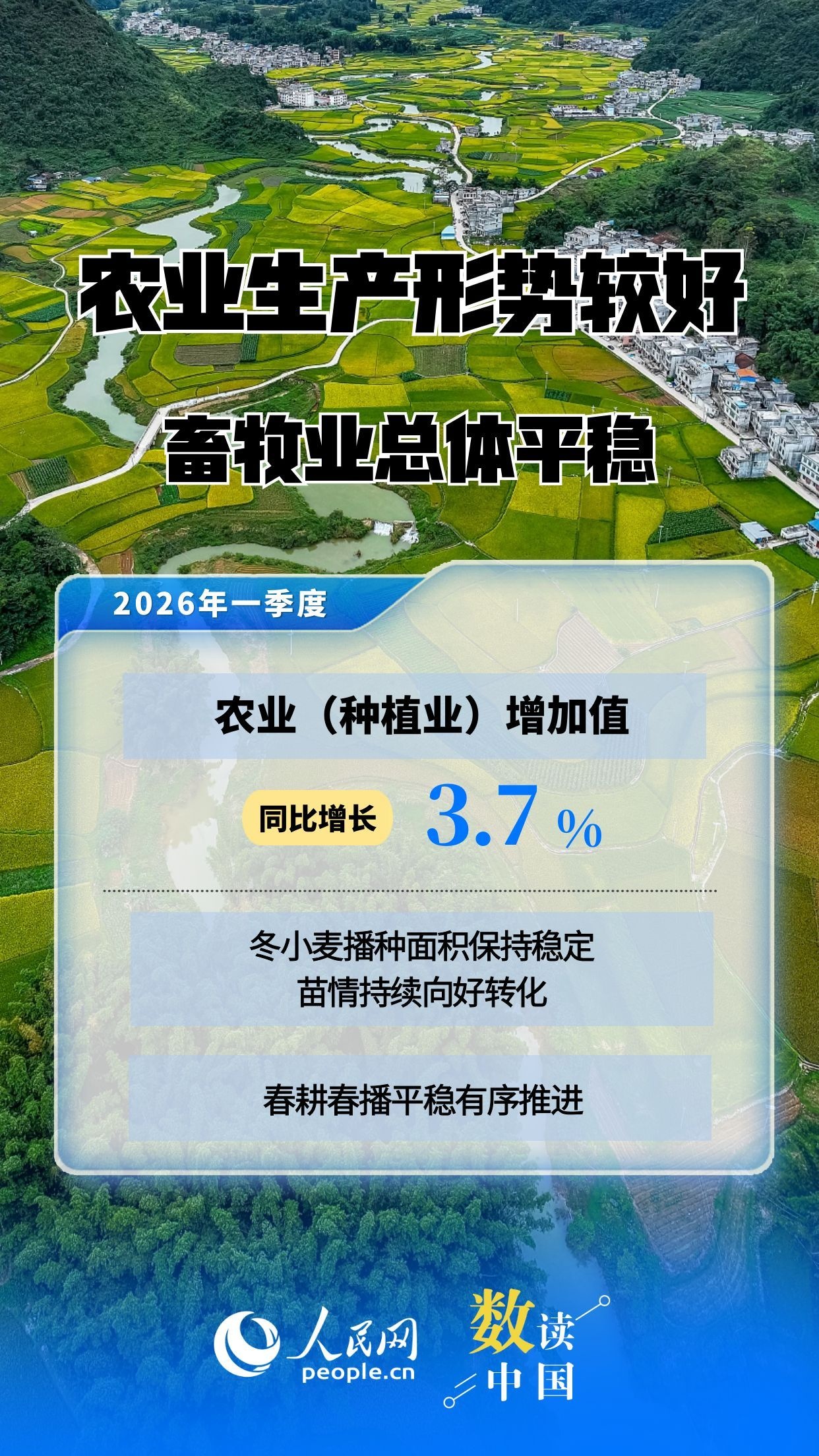 主要指标增速回升！速览2026年中国经济一季报插图1