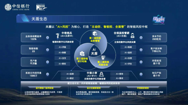 筑牢安全屏障 守护金融民生——中信银行打造“AI天盾”数智化护航体系插图1