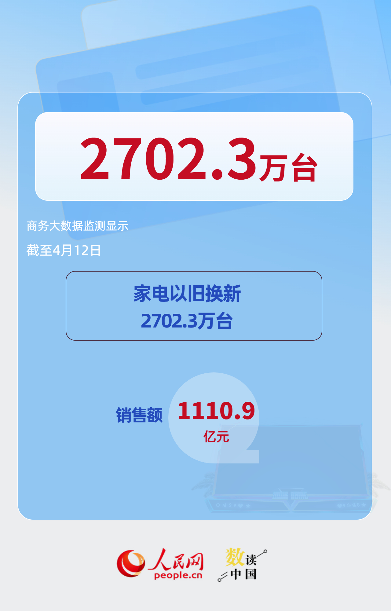 已超5000亿！以旧换新政策持续显效&nbsp;插图2