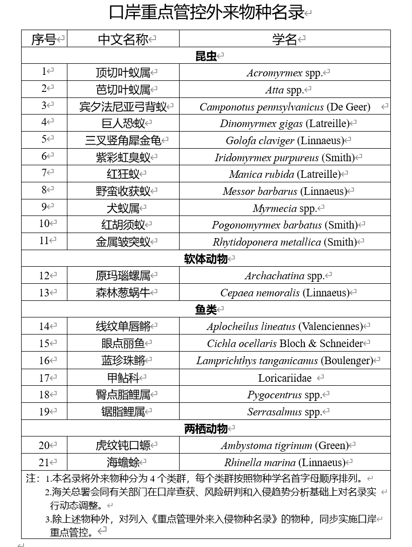 5月1日实施 多部门联合发布《口岸重点管控外来物种名录》插图