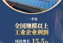 15.5%！一季度规模以上工业企业利润加快增长_商业头条网