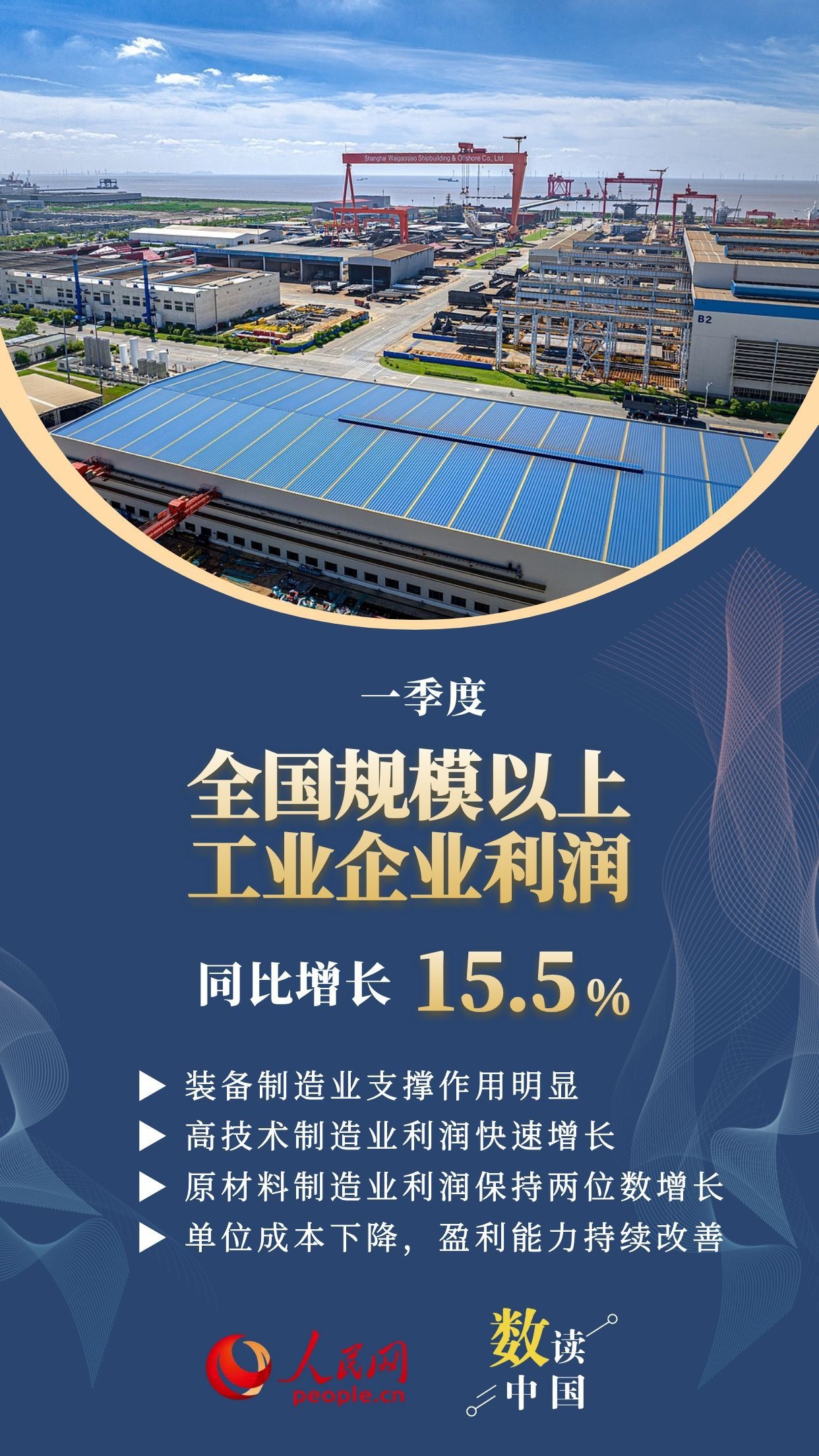 15.5%！一季度规模以上工业企业利润加快增长插图