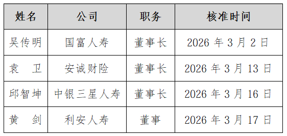 保险业人事密集调整：3月多名董事长履新插图