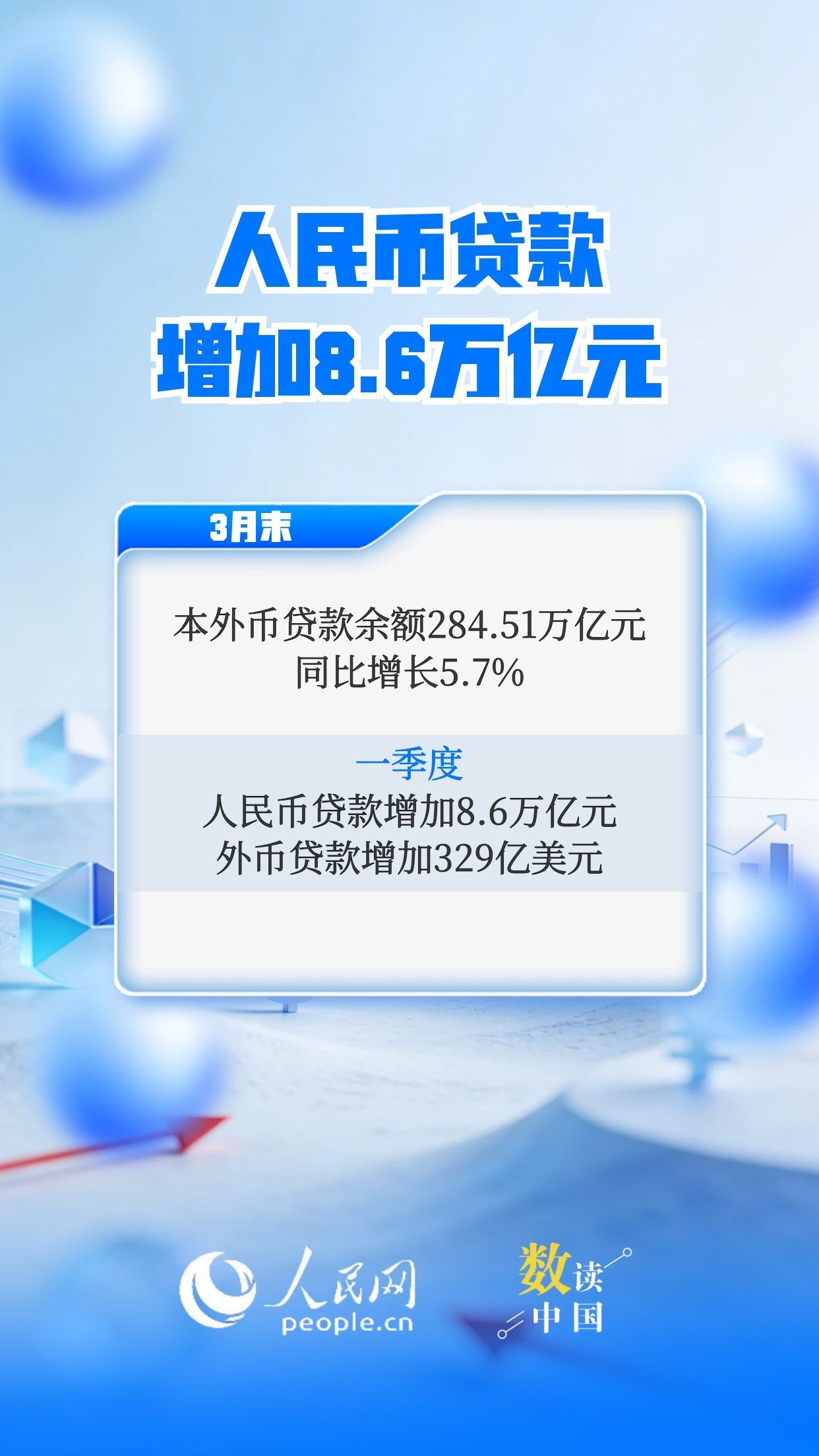 一季度金融总量合理增长 稳固支持实体经济插图4