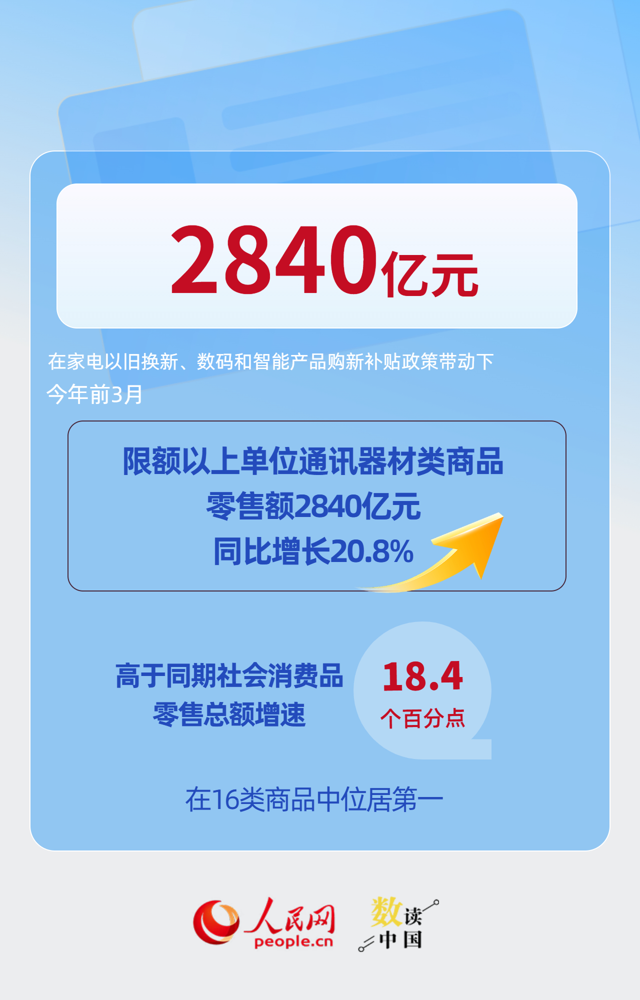 已超5000亿！以旧换新政策持续显效&nbsp;插图5