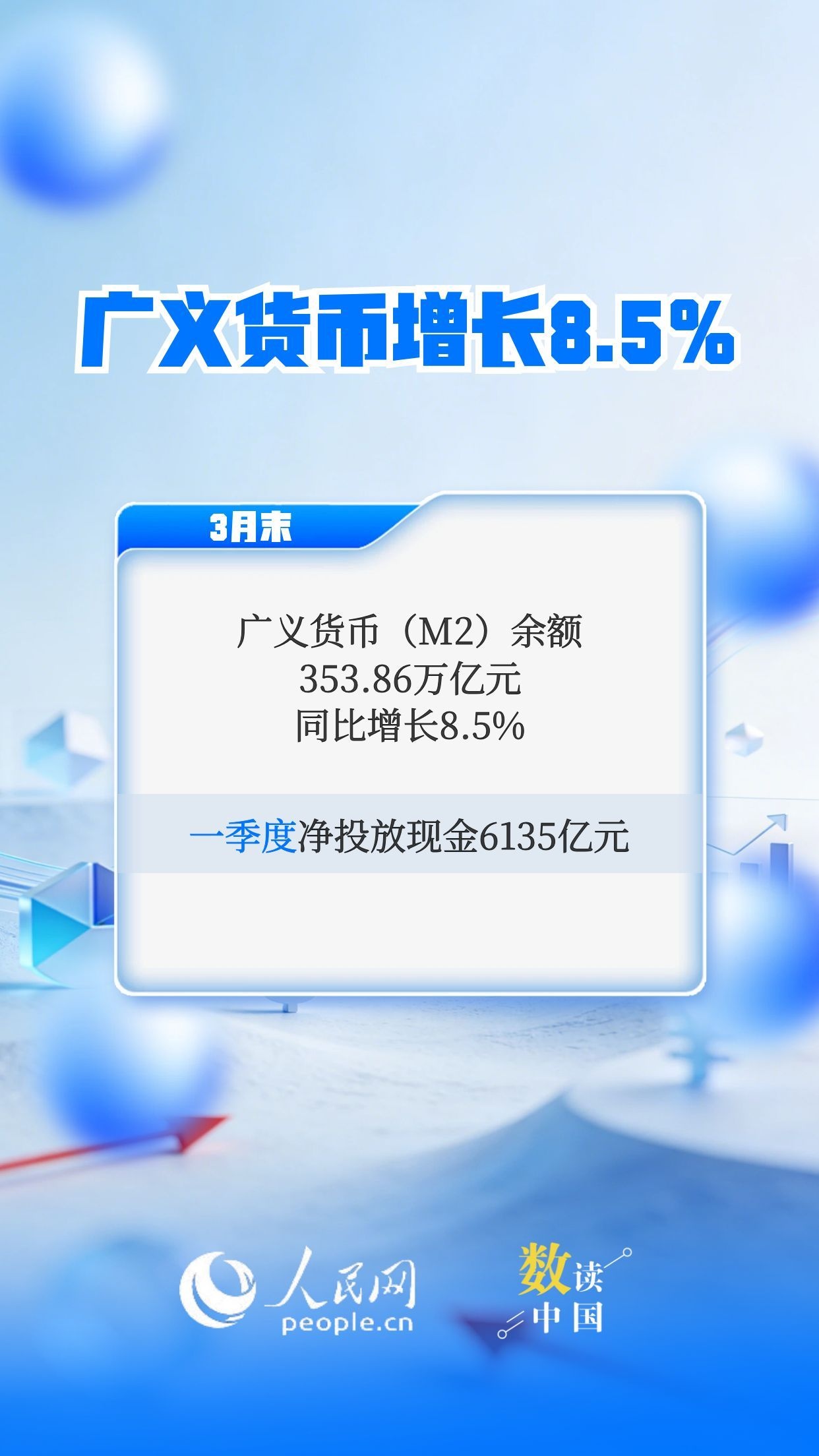 一季度金融总量合理增长 稳固支持实体经济插图2
