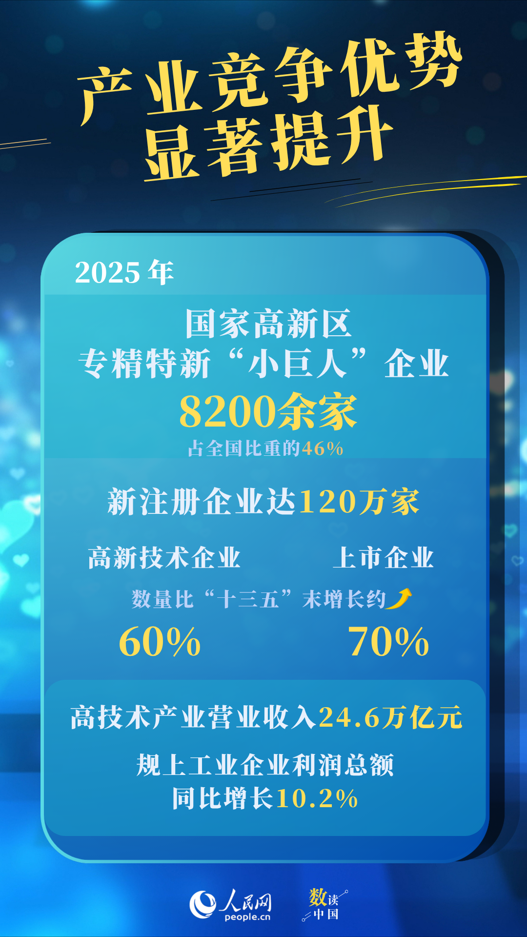 攀“高”向“新”！四组数据看国家高新区发展成色插图2