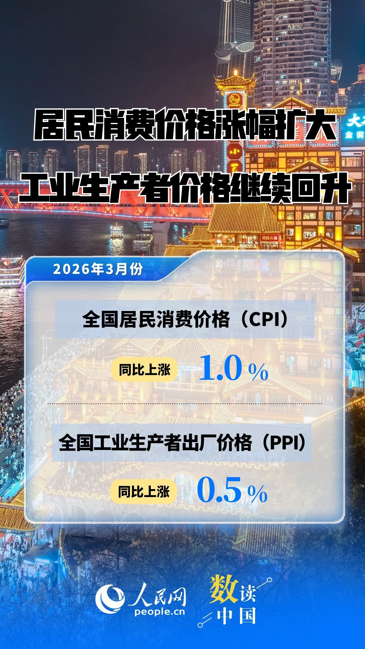 主要指标增速回升！速览2026年中国经济一季报插图7