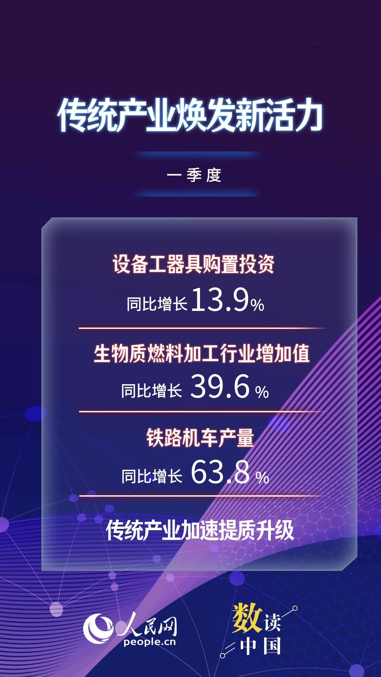 一季度经济“新”意浓 新质生产力发展成效显现插图5