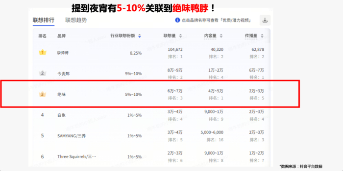 绝味与可口可乐战略结盟 升级畅爽体验插图1 绝味与可口可乐战略结盟 升级畅爽体验插图1