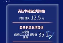 一季度经济“新”意浓 新质生产力发展成效显现_商业头条网