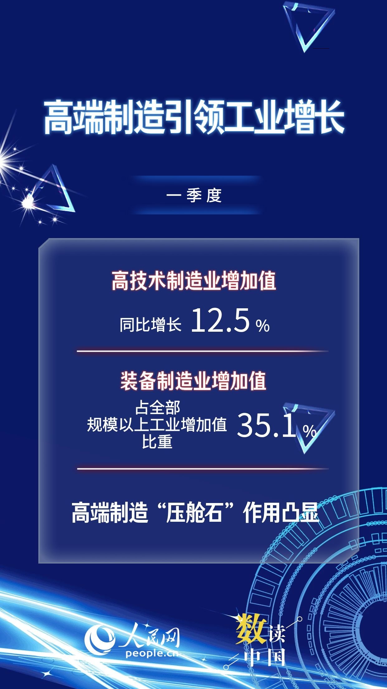 一季度经济“新”意浓 新质生产力发展成效显现插图