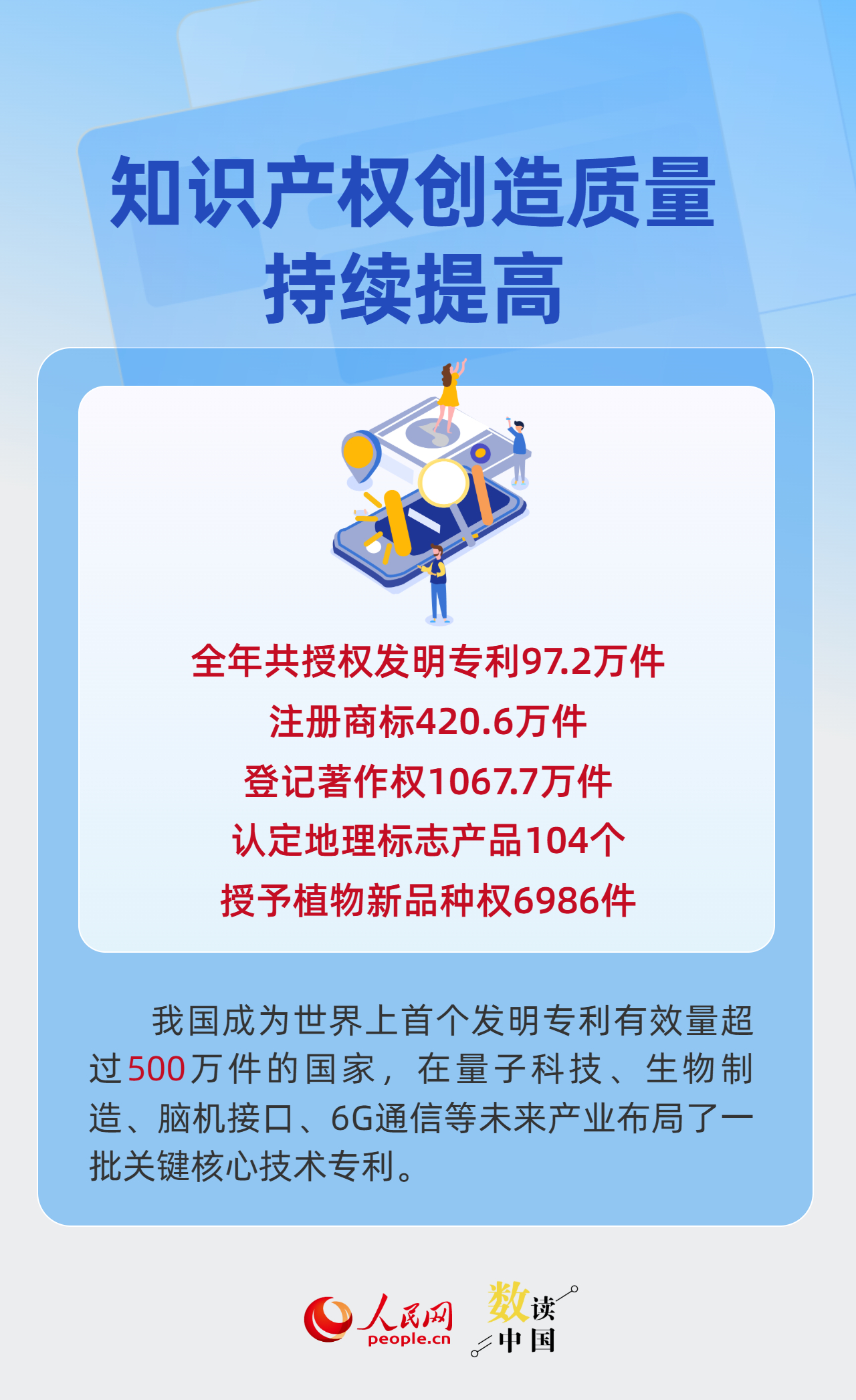 97.2万件！数看中国知识产权发展提质增效&nbsp;插图1