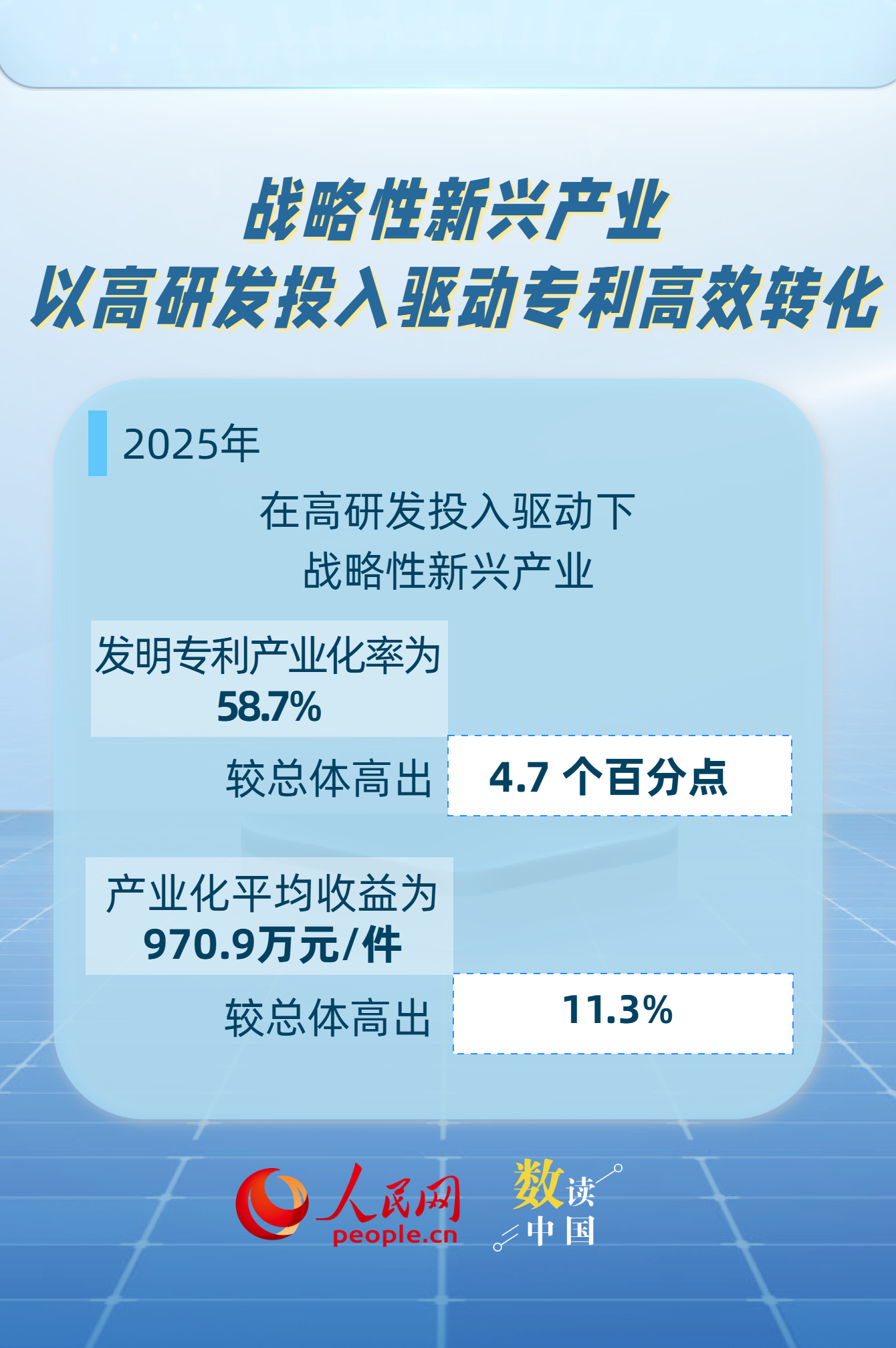 54%！中国企业发明专利产业化率实现稳步增长插图2
