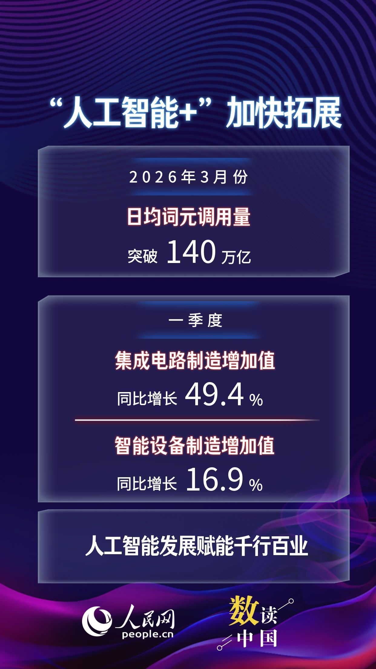 一季度经济“新”意浓 新质生产力发展成效显现插图4