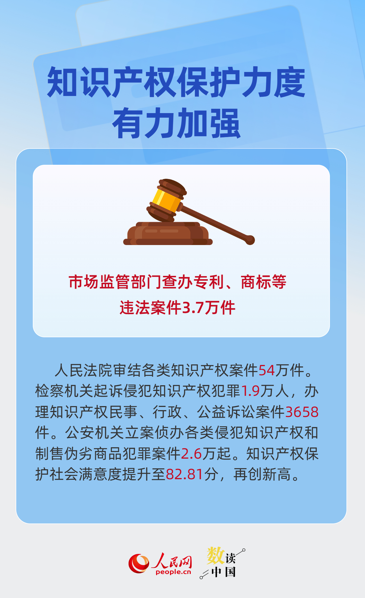 97.2万件！数看中国知识产权发展提质增效&nbsp;插图2