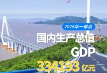 主要指标增速回升！速览2026年中国经济一季报_商业头条网