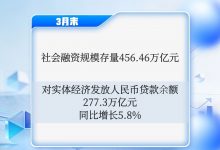 一季度金融总量合理增长 稳固支持实体经济_商业头条网