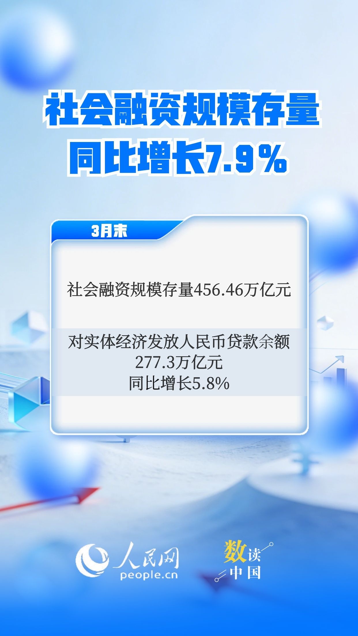 一季度金融总量合理增长 稳固支持实体经济插图