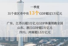 31省份一季度GDP数据传递哪些信号？6图速览_商业头条网