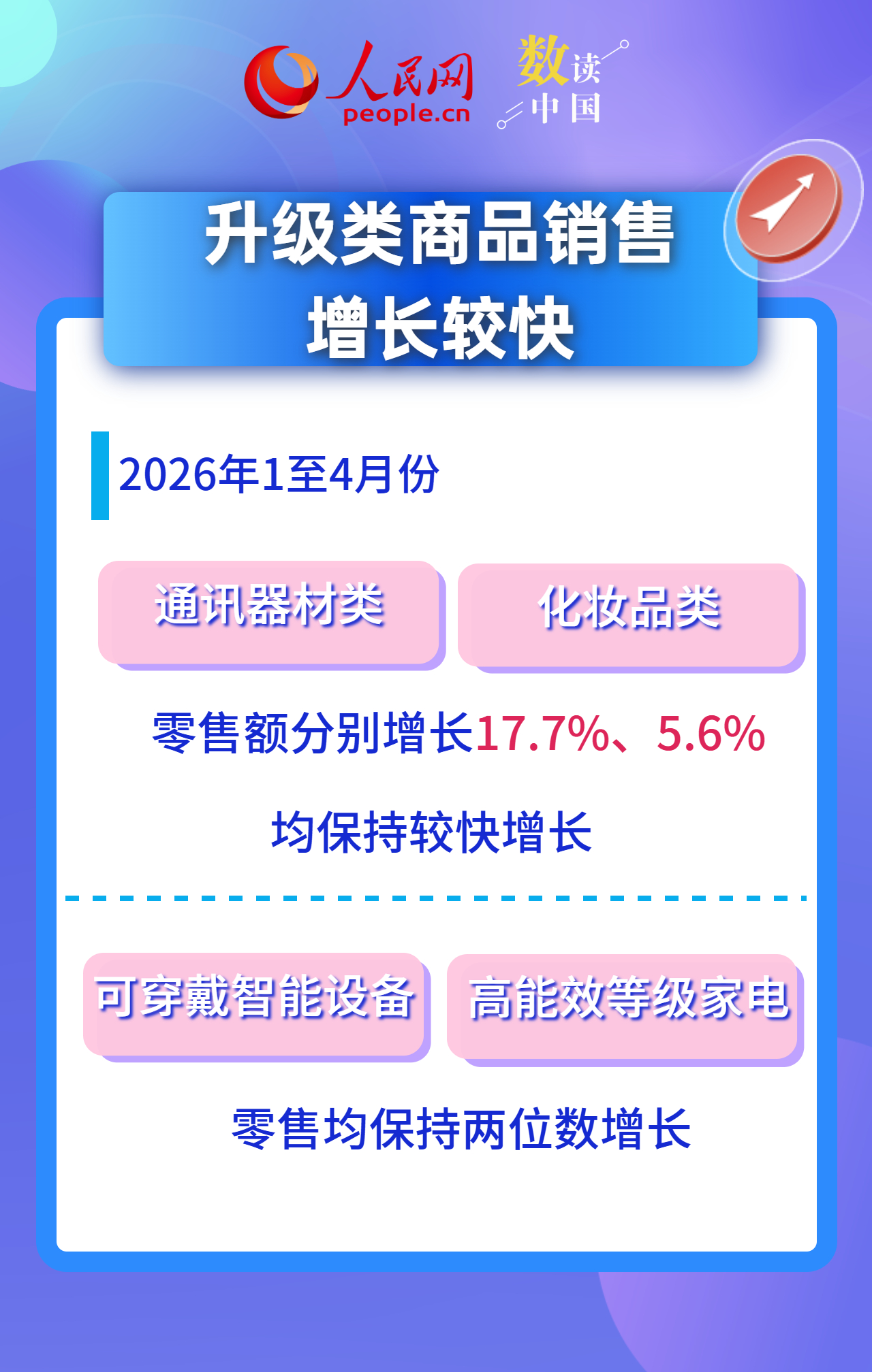 新增长点加快培育 数看中国消费市场活力释放插图8