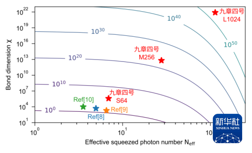 中国量子计算再破纪录  独家揭秘“九章四号”插图1