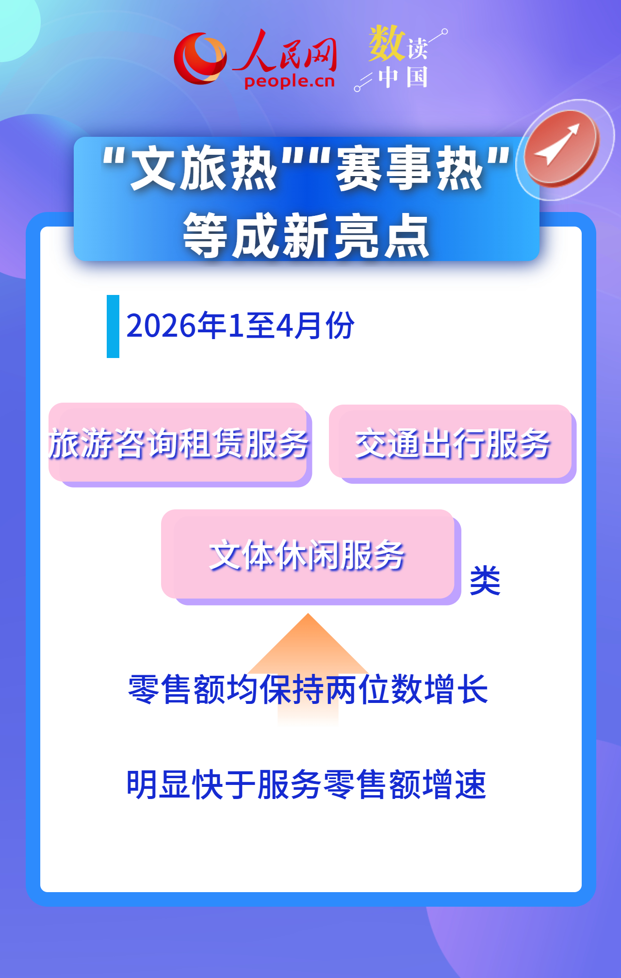 新增长点加快培育 数看中国消费市场活力释放插图3