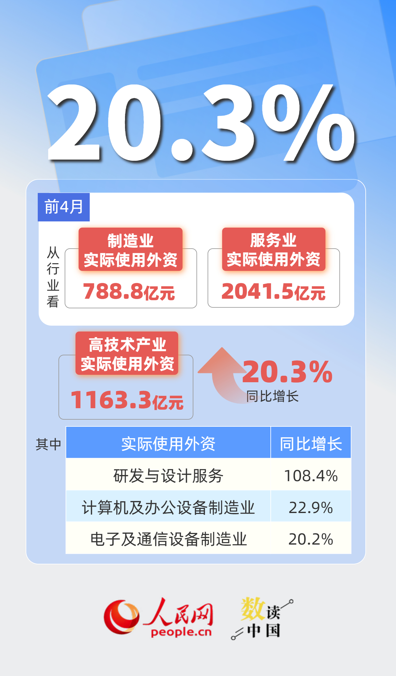 从“在中国生产”到“在中国创造” 外企加码投资中国插图1