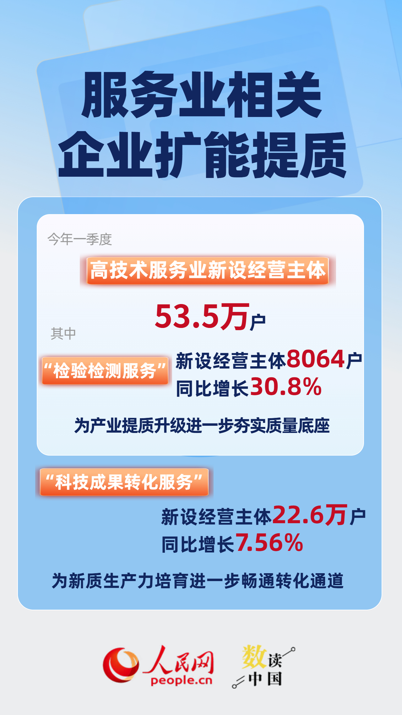 一季度新设509.8万户 全国经营主体发展稳中向好插图4
