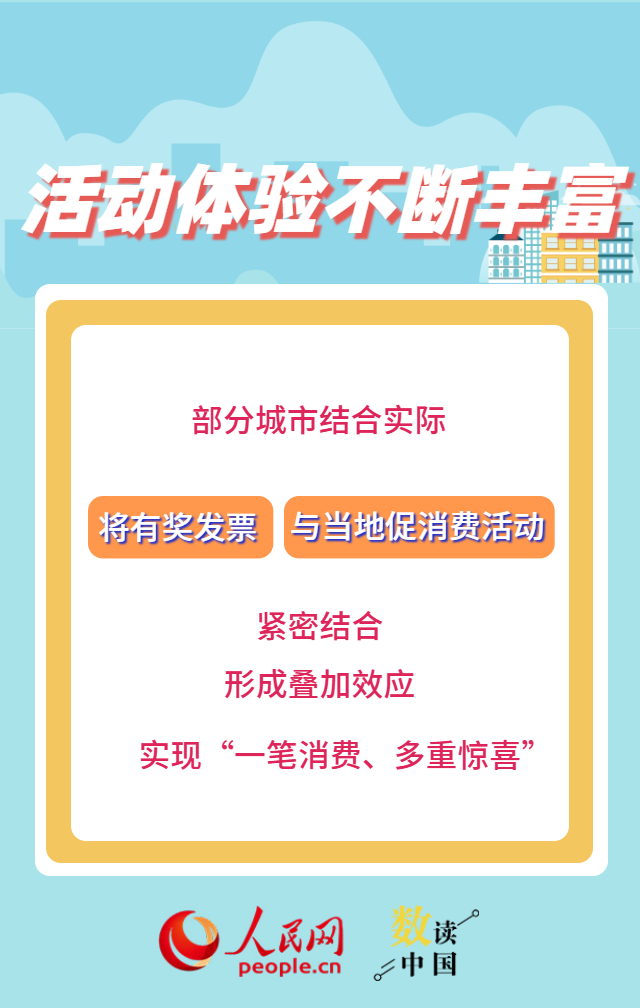 超5.2亿人次参与 有奖发票“撬动”消费大市场插图5