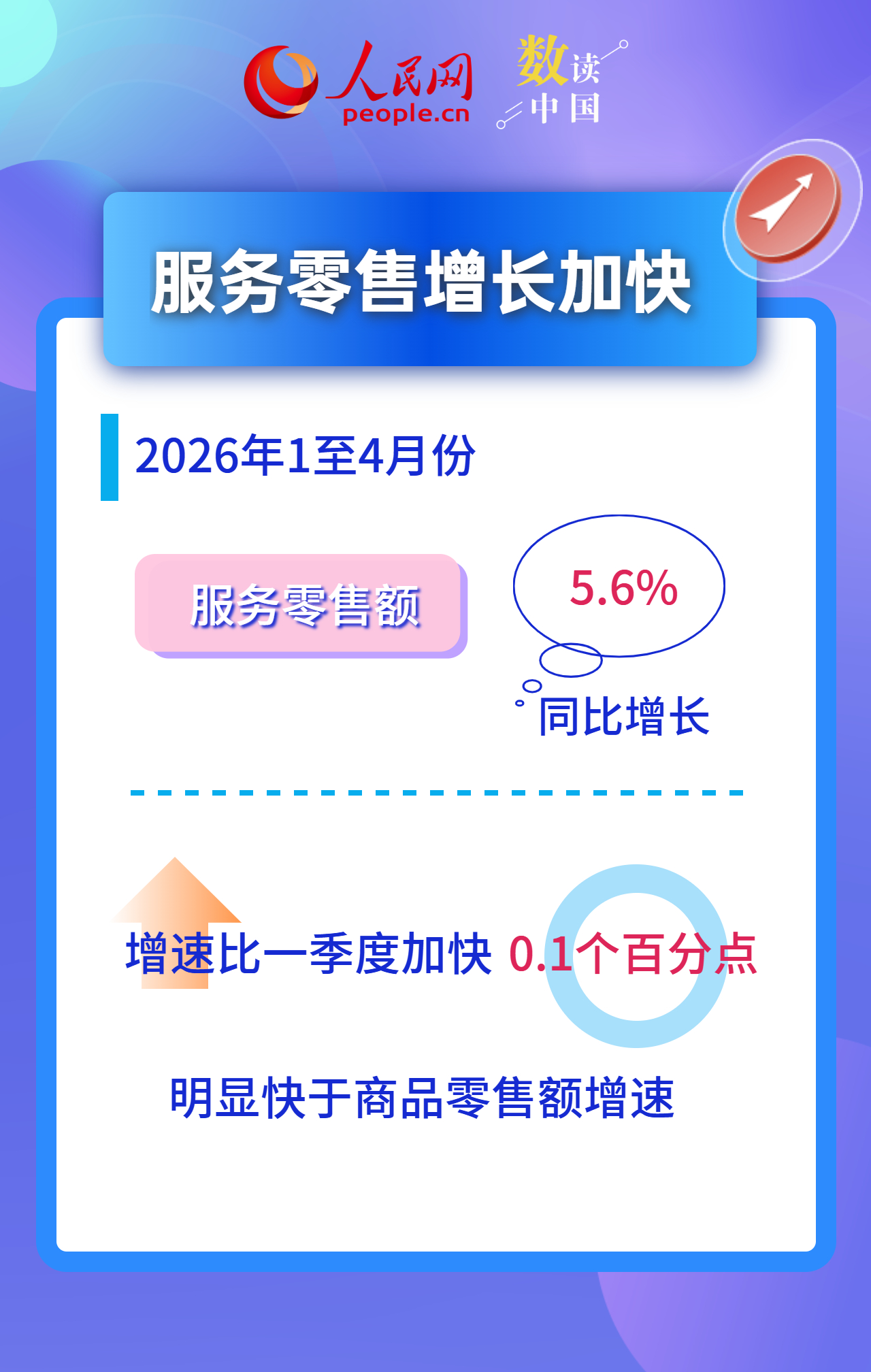新增长点加快培育 数看中国消费市场活力释放插图1