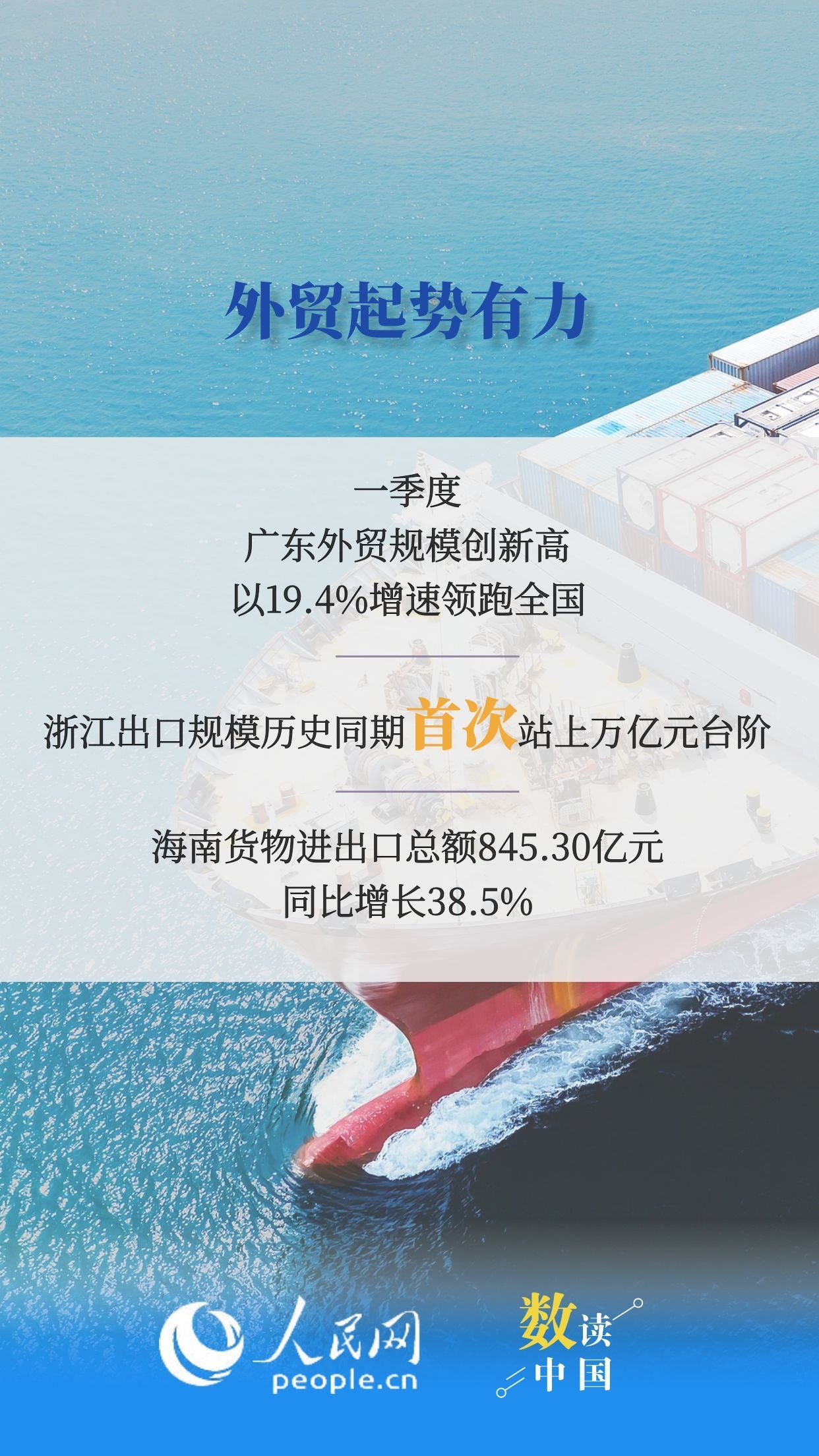 31省份一季度GDP数据传递哪些信号？6图速览插图3