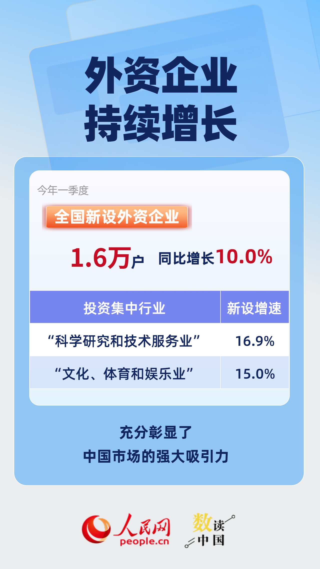 一季度新设509.8万户 全国经营主体发展稳中向好插图5