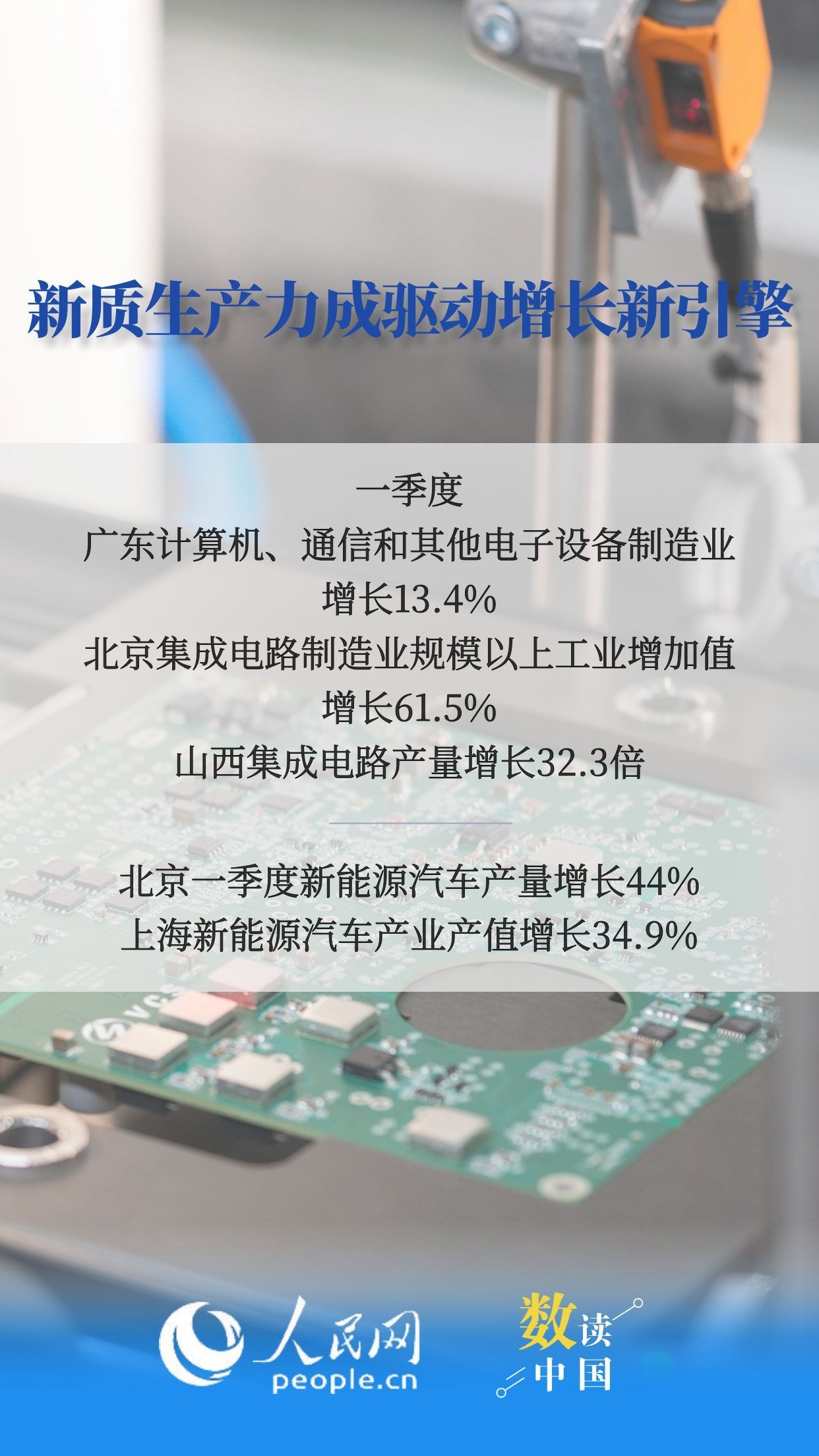 31省份一季度GDP数据传递哪些信号？6图速览插图1