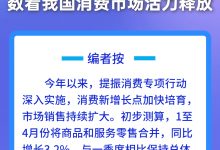 新增长点加快培育 数看中国消费市场活力释放_商业头条网
