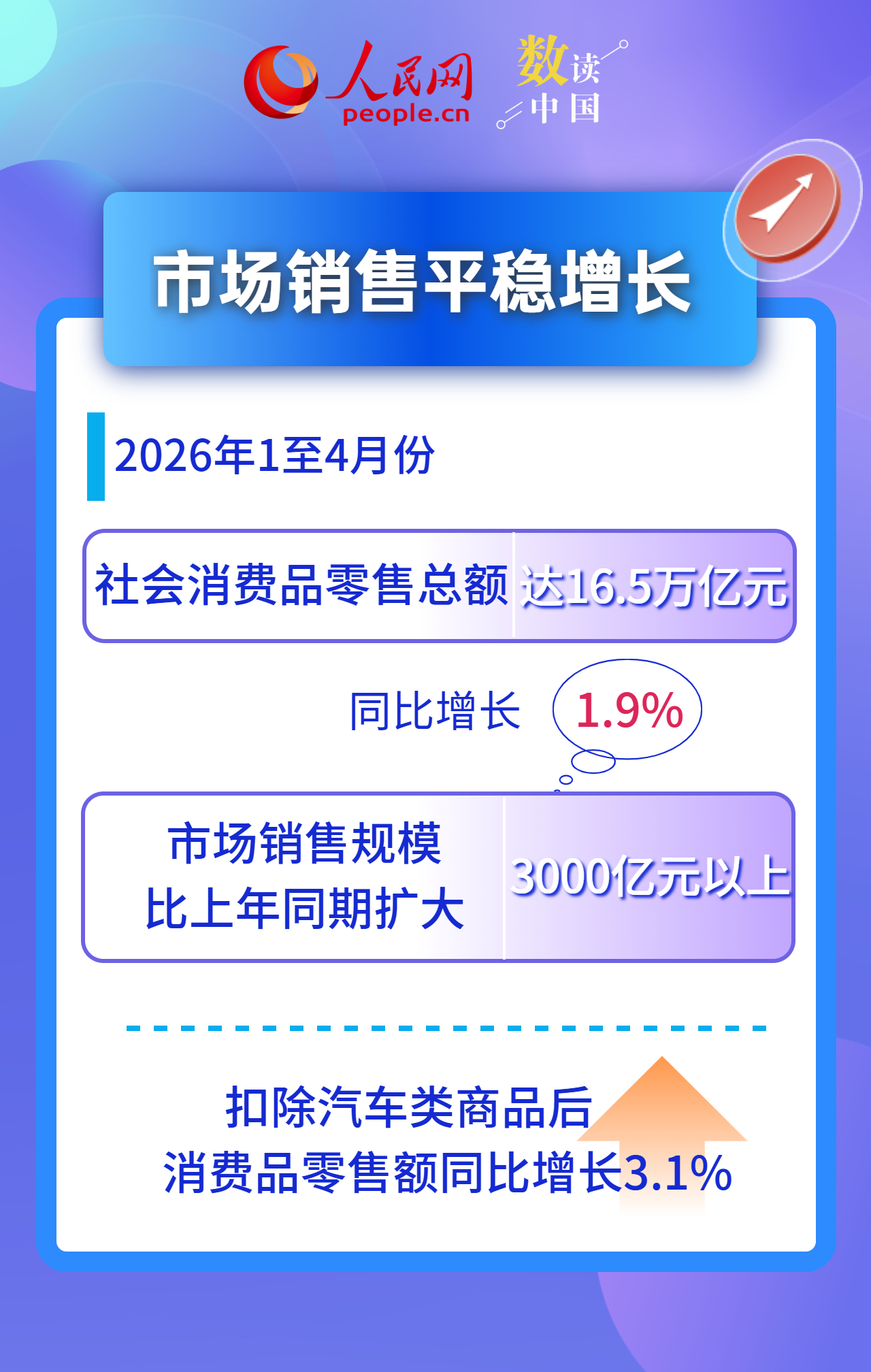 新增长点加快培育 数看中国消费市场活力释放插图2