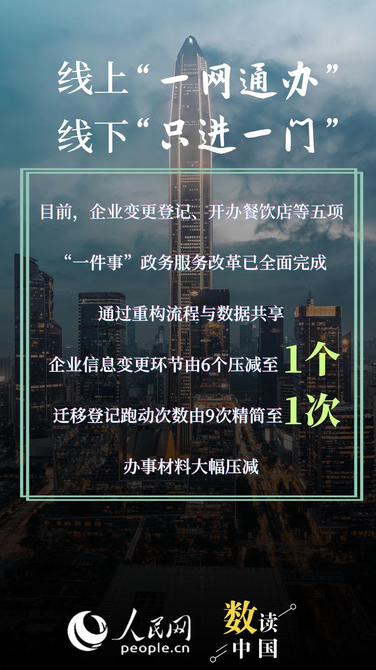 办事告别“折返跑”！ 从这些数据看中国营商环境向新向好插图4