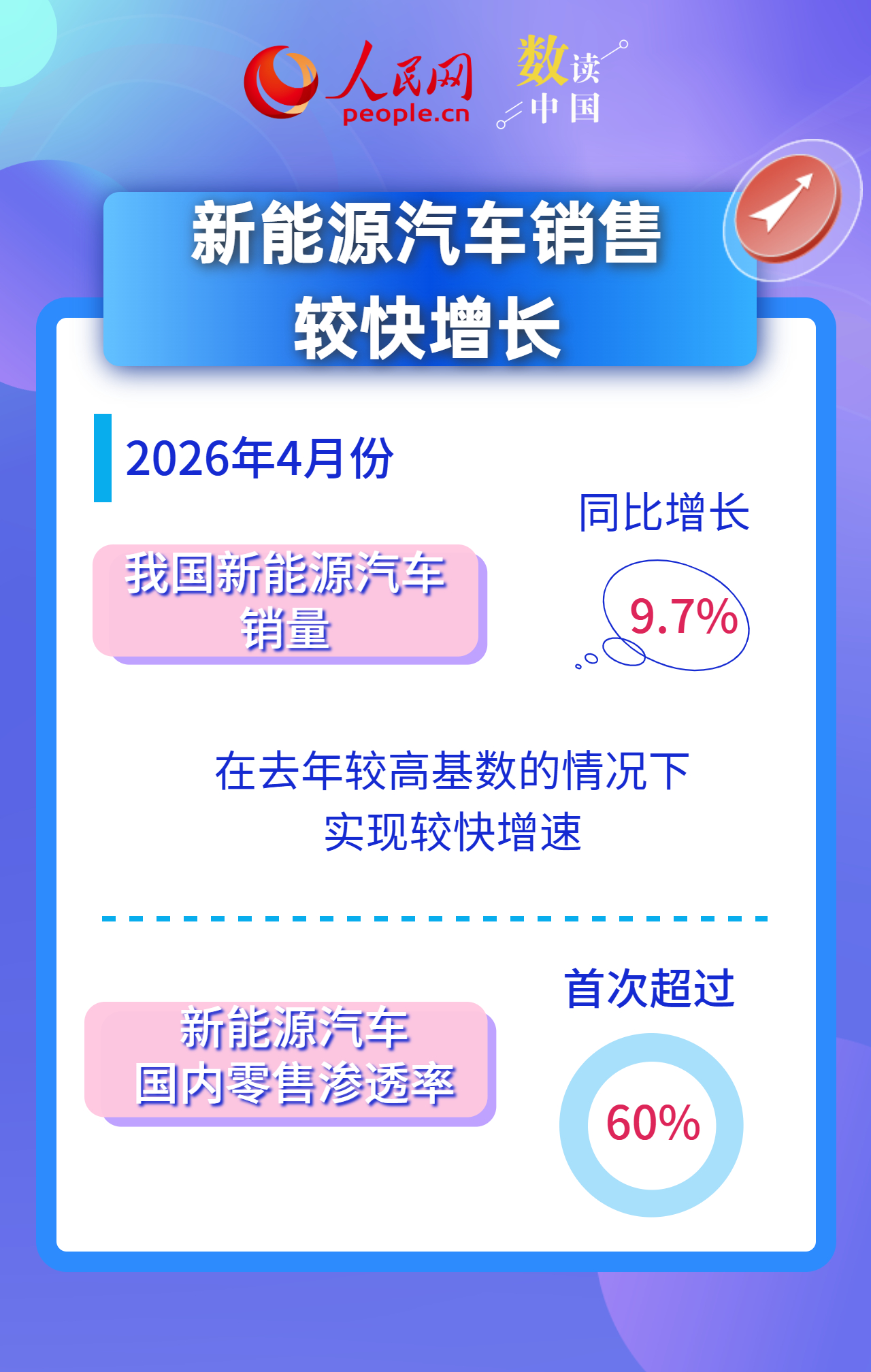 新增长点加快培育 数看中国消费市场活力释放插图6