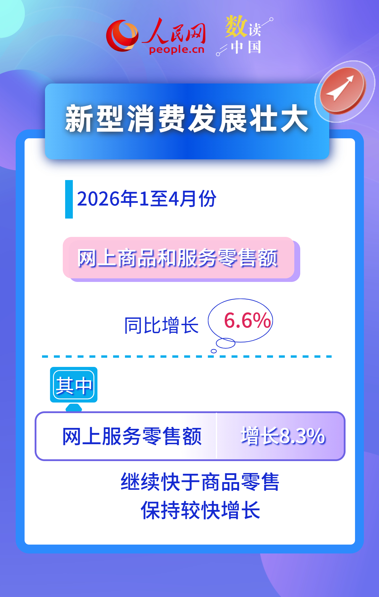 新增长点加快培育 数看中国消费市场活力释放插图4