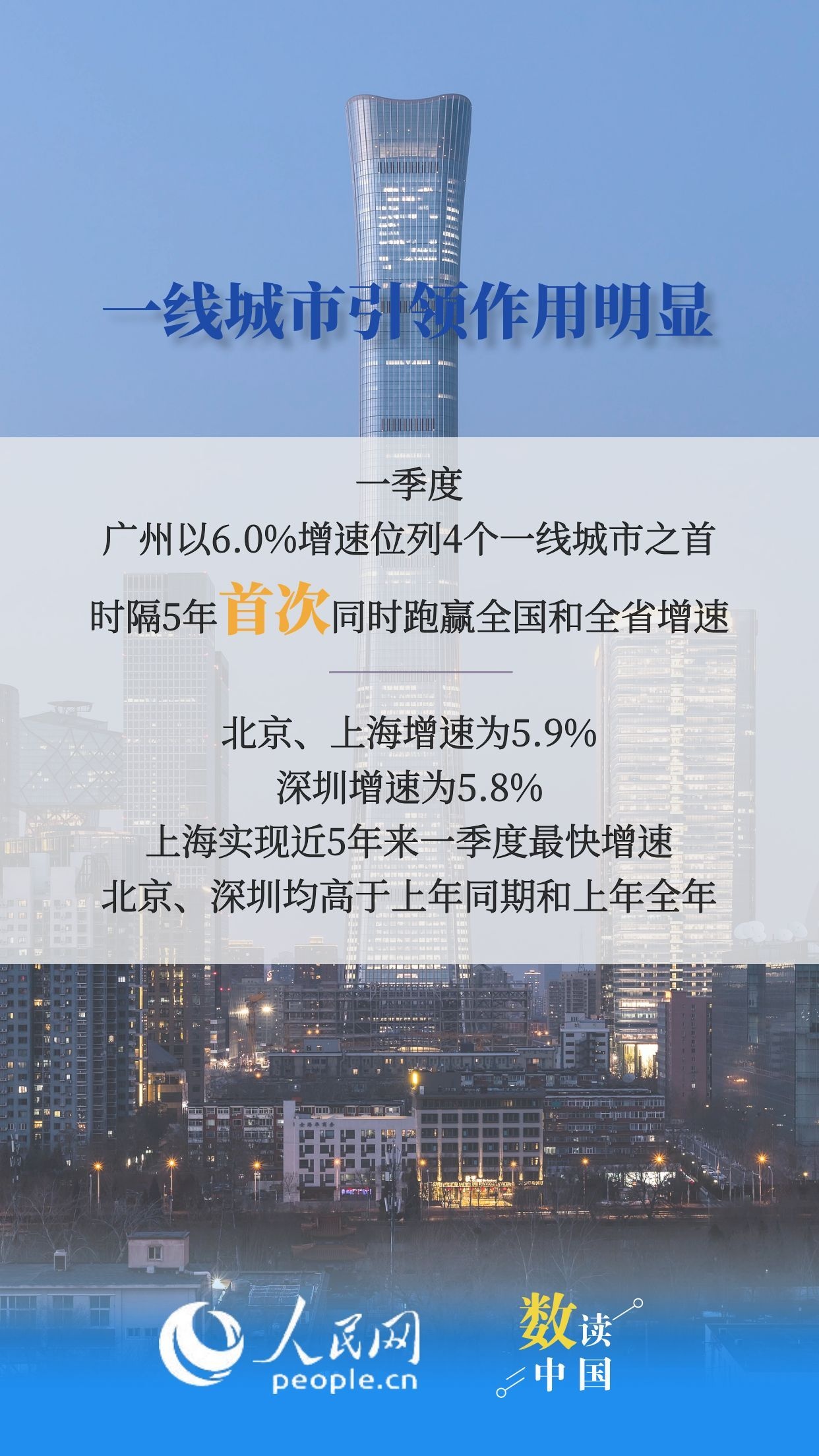 31省份一季度GDP数据传递哪些信号？6图速览插图5