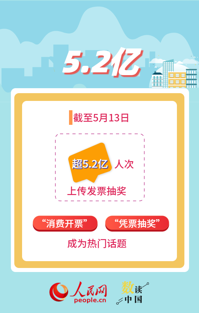 超5.2亿人次参与 有奖发票“撬动”消费大市场插图2