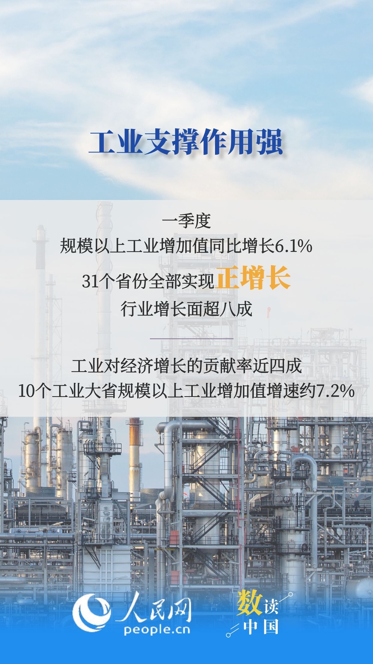 31省份一季度GDP数据传递哪些信号？6图速览插图2