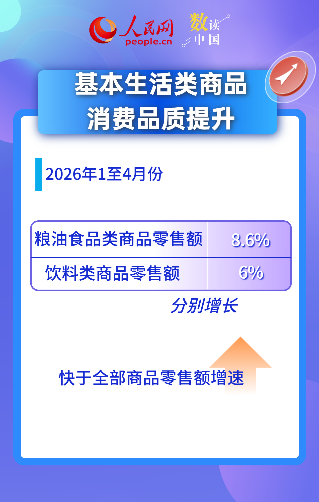 新增长点加快培育 数看中国消费市场活力释放插图7
