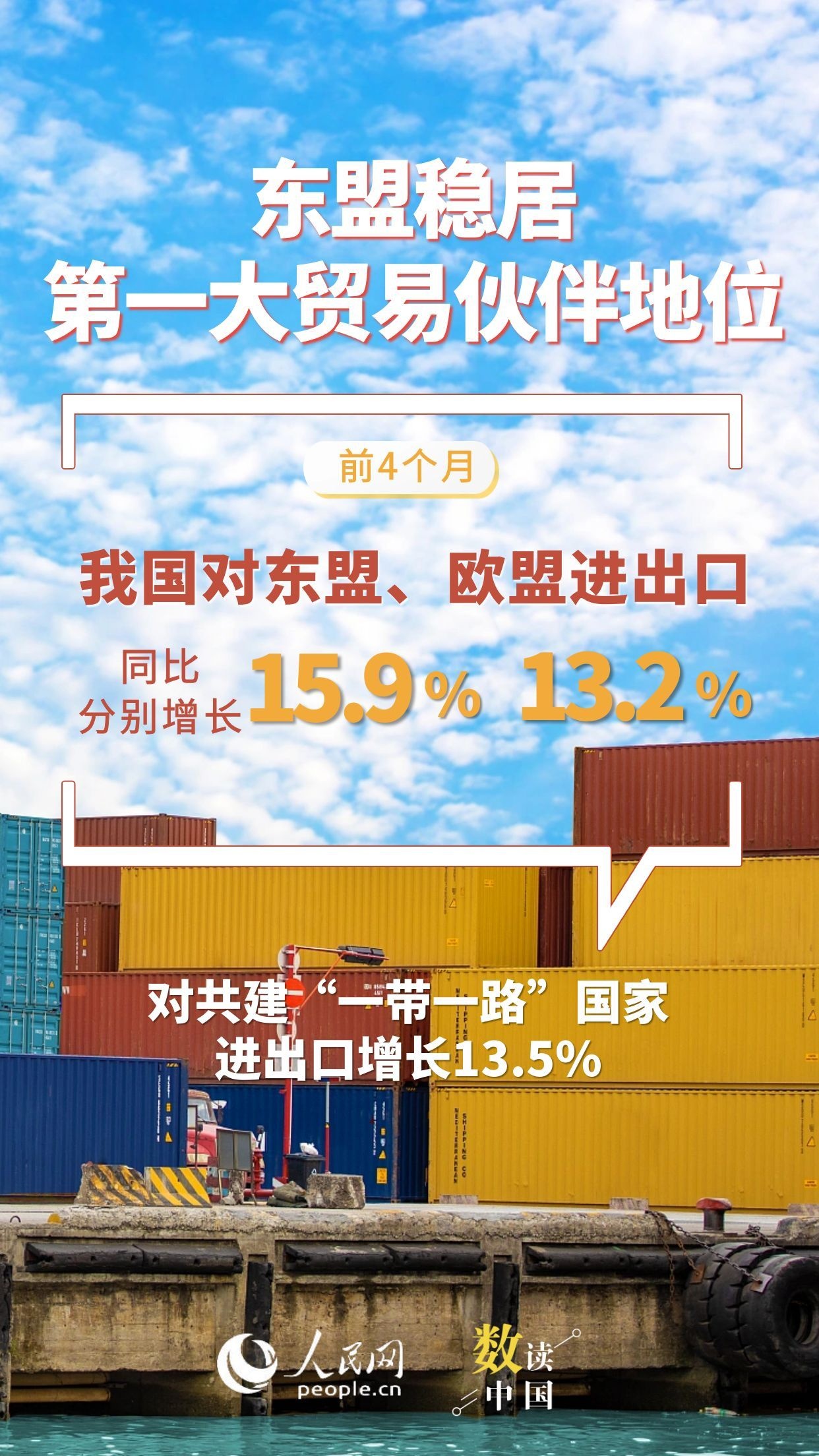 韧性足、活力旺！7组数据看前4月外贸“成绩单”插图5