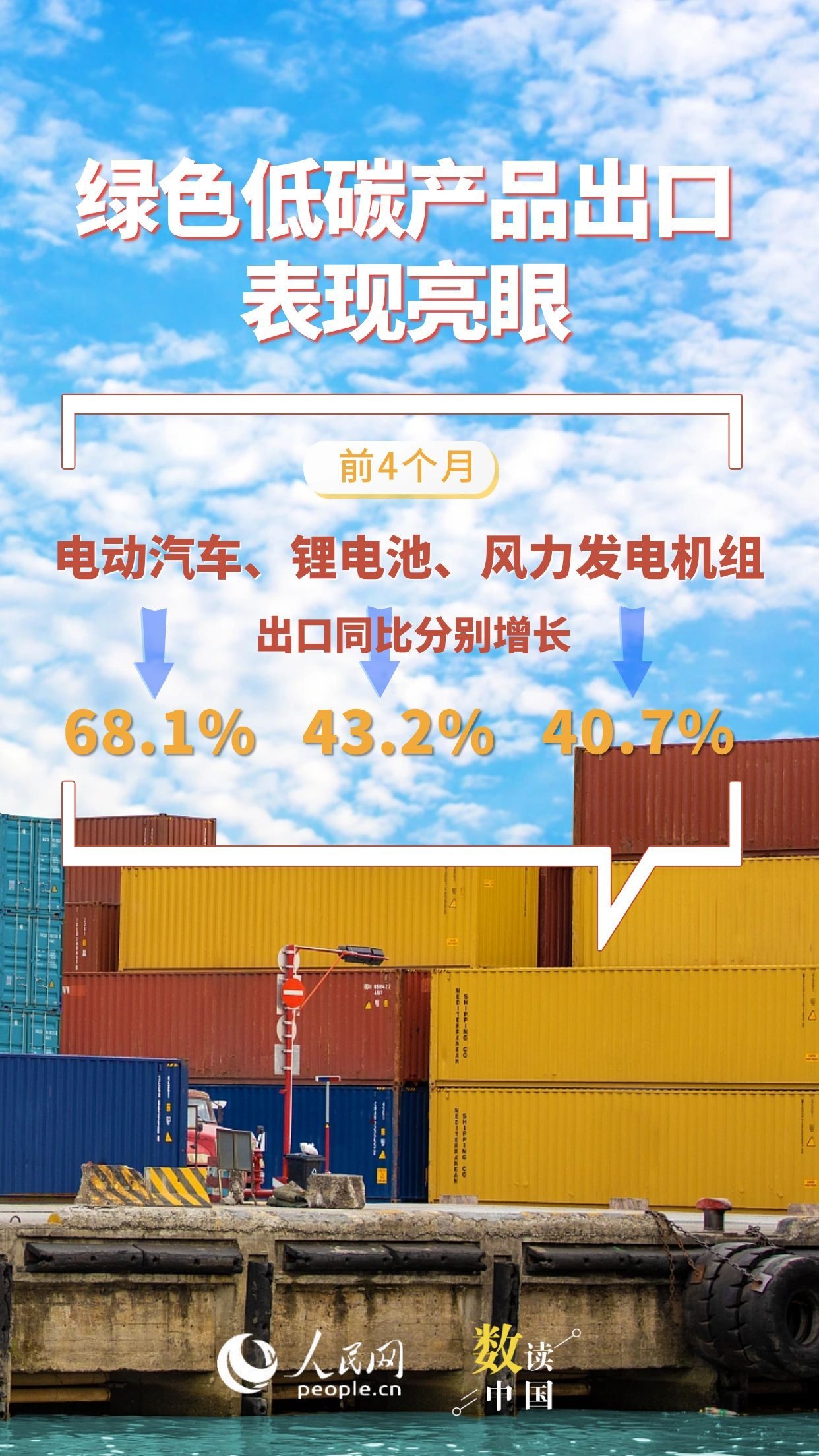 韧性足、活力旺！7组数据看前4月外贸“成绩单”插图2