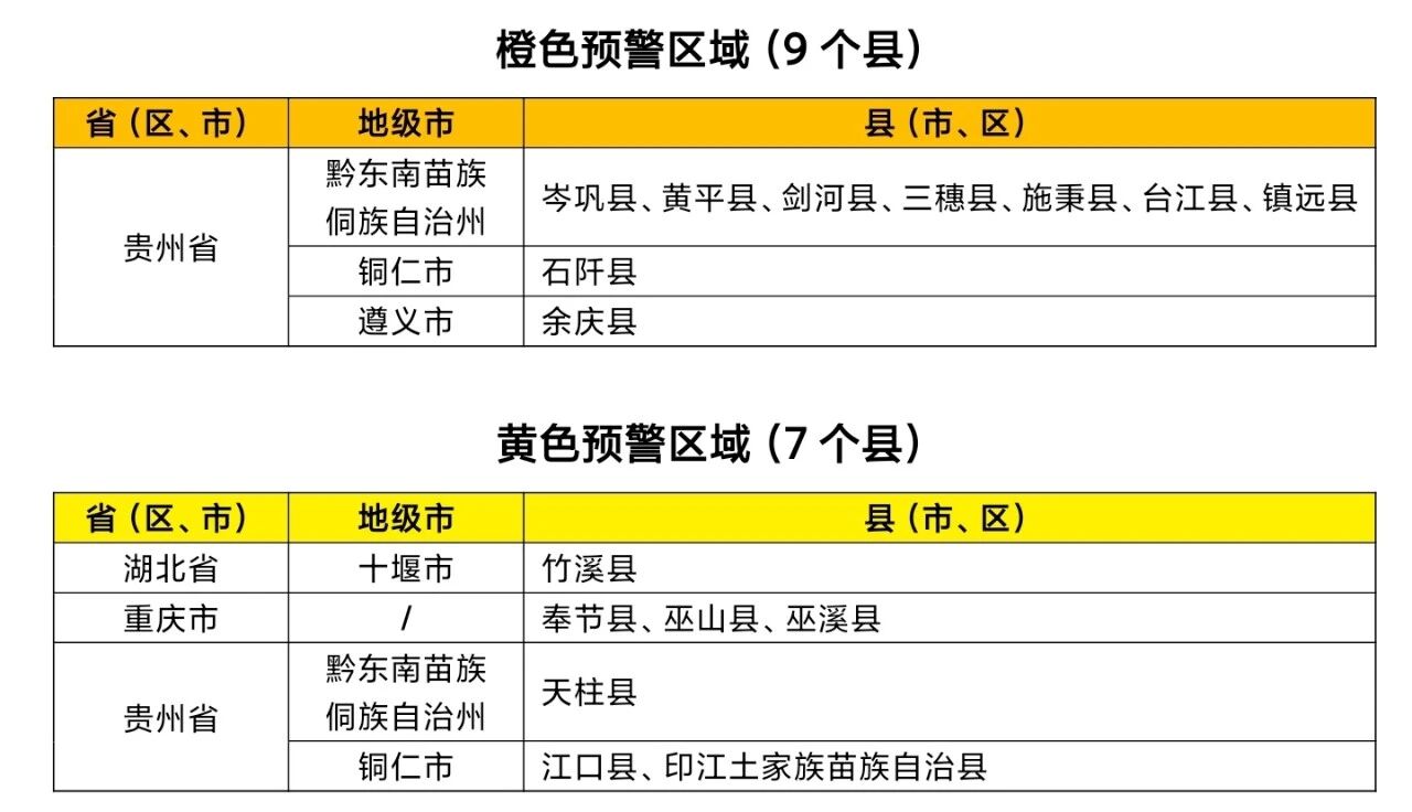 水利部和中国气象局联合发布橙色山洪灾害气象预警插图